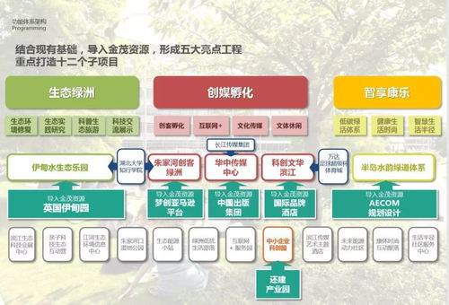 2016 AECOM景觀規(guī)劃、城市設計與旅游規(guī)劃新案例解析 項目策劃與公關服務的整合之道
