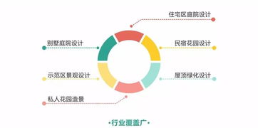 月入4萬提成揭秘 庭院設計行業的項目策劃與公關服務真這么吃香？