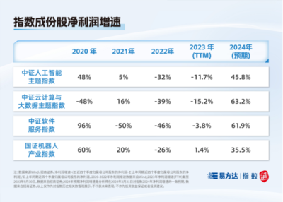 指數(shù)快看丨這些人工智能指數(shù)，你分清了嗎？——聚焦人工智能基礎(chǔ)軟件開發(fā)的差異與聯(lián)系
