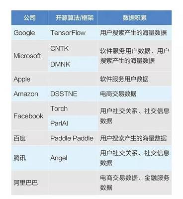2017中國人工智能創(chuàng)新公司50強(qiáng)榜單發(fā)布 顛覆BAT的AI獨(dú)角獸全在這了